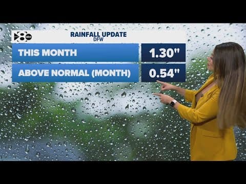 DFW weather: Latest rainfall totals this month in North Texas