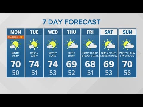Mostly sunny to kick off fall | KING 5 Weather