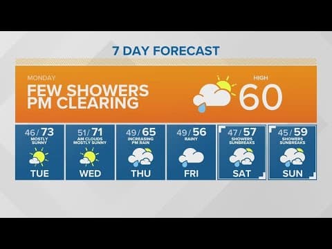 A few showers, clearing up by tonight | KING 5 Weather