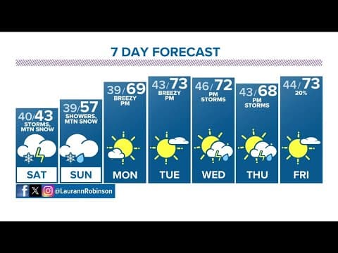 Denver Gazette forecast for Saturday, April 27
