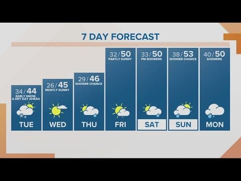 KGW Forecast: Sunrise, Tuesday, Feb. 14, 2023