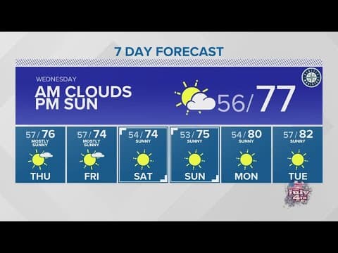 Partly cloudy skies in the morning through Friday | KING 5 Weather