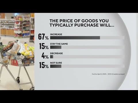 Good prices predicted to rise as tariffs push through Senate heading into House
