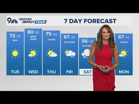 Denver Gazette forecast for Tuesday, Oct. 15