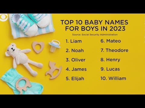 Top baby names for boys and girls