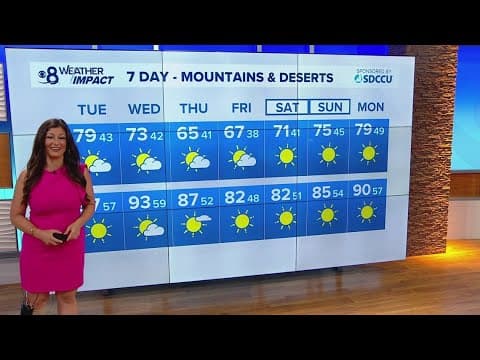 Cooler temperatures and passing clouds as Fall-like conditions return countywide