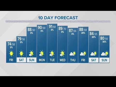 Friday forecast for Columbus, Ohio | Aug. 17, 2023