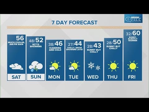 Live Doppler 13 morning forecast | Saturday, Oct. 28, 2023