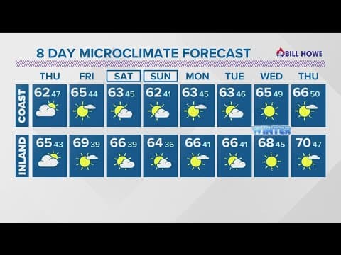 Still on the chilly side across San Diego