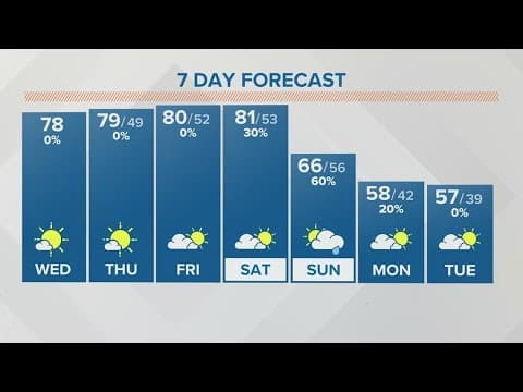 Wednesday afternoon forecast for Columbus, Ohio | April 12, 2023