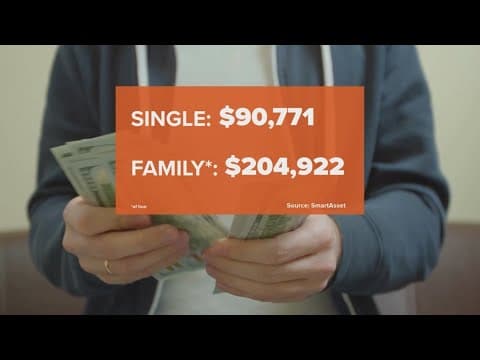 How much do you need to make to live comfortably in Dallas?