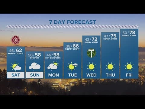KGW Forecast: Evening, Friday, April 21, 2023