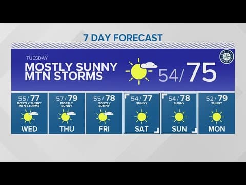 Morning clouds and afternoon sun this week | KING 5 Weather