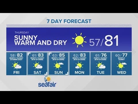 A warm-up, then a cool down | KING 5 Weather