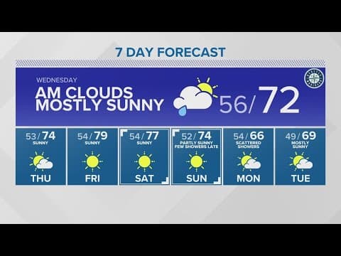 Warmer temperatures, drier skies return Thursday | KING 5 Weather