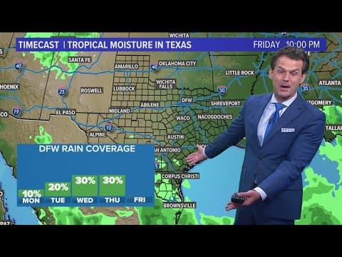 DFW Weather: Hot and humid Father's Day weekend