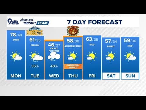 Denver Gazette forecast for Monday, Oct. 28