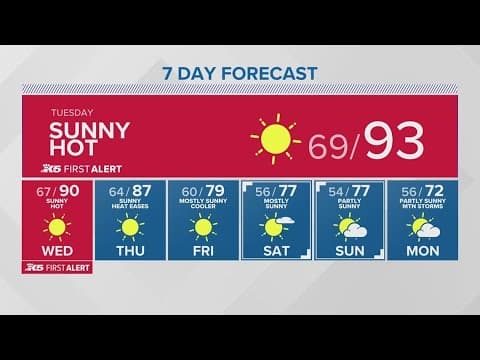 Above-average high temps through Thursday | KING 5 Weather