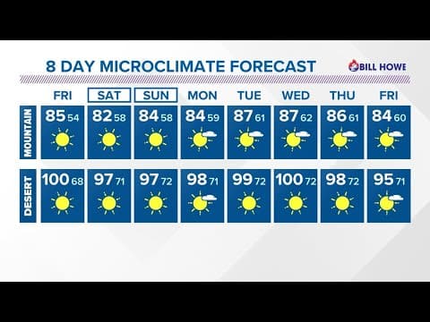 Foggy Friday with falling temps back in the seasonal range this weekend