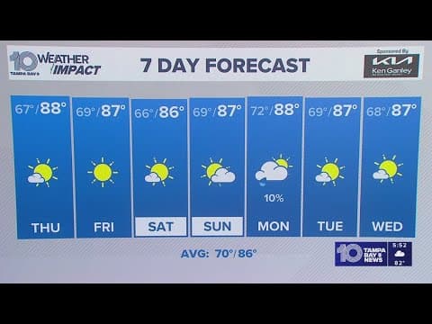 10 Weather: Wednesday evening forecast; Tampa Bay area, Oct. 15, 2025