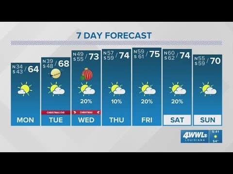 Sunday 10PM Weather: Chilly rest of weekend, warming up for Christmas