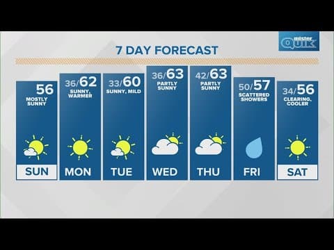 Live Doppler 13 morning forecast - Sunday, Nov 12, 2023