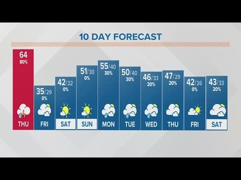 Thursday afternoon forecast | Feb. 16, 2023