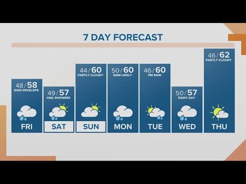 KGW Forecast: Sunrise, Friday, Oct. 21, 2022