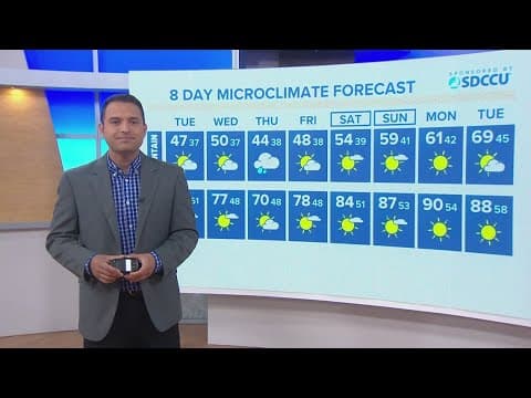 Cloudy and cool week ahead with rain chances peaking on Thursday