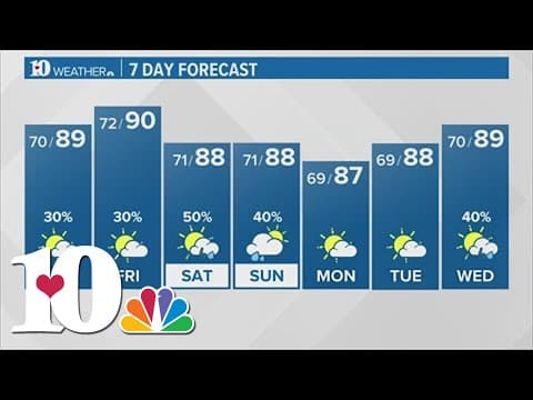 Evening Forecast (7/12): Clear day with warm and dry conditions
