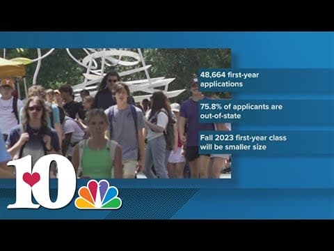 Applications to attend UT rise by around 40% compared to last year