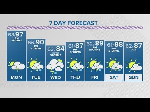 The Denver Gazette forecast for Monday, July 15
