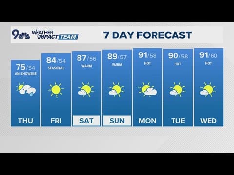 Latest forecast | Cloudy and cooler weather for Thursday