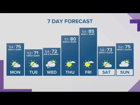 KGW Forecast: 11 p.m., Sunday, September 17, 2023
