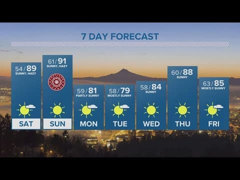 KGW Forecast: Evening, Friday, Aug. 18, 2023