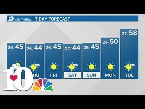 Drier weather returns the rest of the week