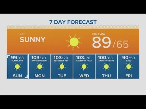 KGW Forecast: Sunrise, Saturday, August 12, 2023