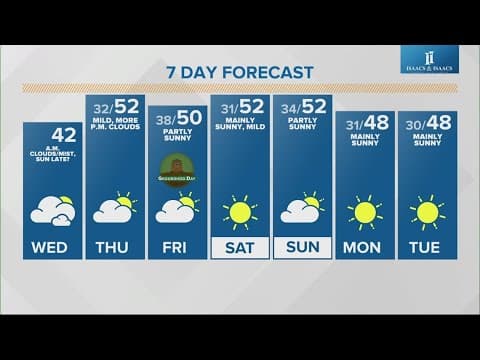 Live Doppler 13 morning forecast | Wednesday, Jan. 31, 2024
