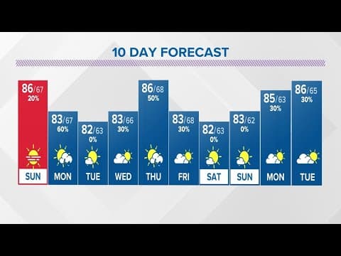 Saturday evening weather forecast for Columbus, Ohio | July 15, 2023