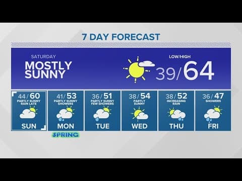 L.A., San Diego have seen more rain than Seattle this year | KING 5 Weather