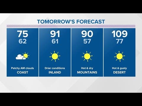 Drier days, but we're keeping the heat