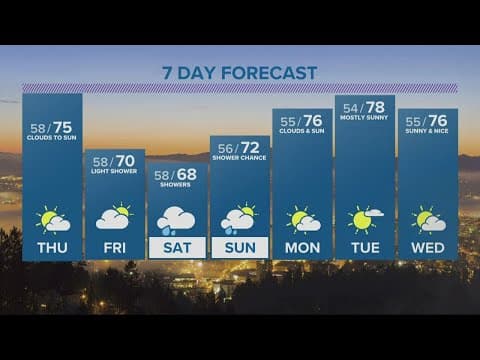 KGW Forecast: 5 p.m., Wed., Sept. 14, 2022