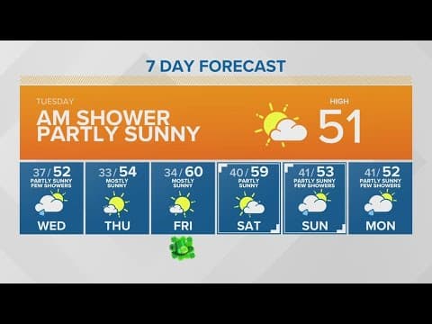 Sunny skies throughout the day | KING 5 Weather