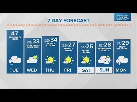 Live Doppler 13 afternoon forecast | Tuesday, Dec. 31, 2024