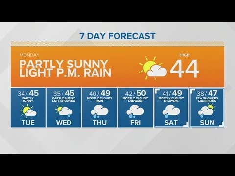 Rain returns Wednesday | KING 5 Weather