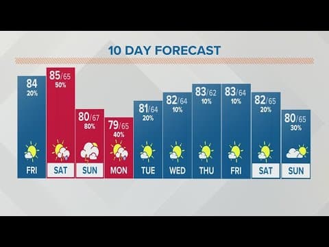 Columbus, Ohio weather forecast | Friday, August 19