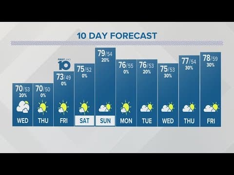 Tuesday evening forecast for Columbus, Ohio | Sept. 12, 2023
