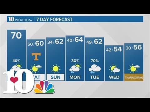 Morning Weather (11/17): Light showers tonight with dry weekend ahead