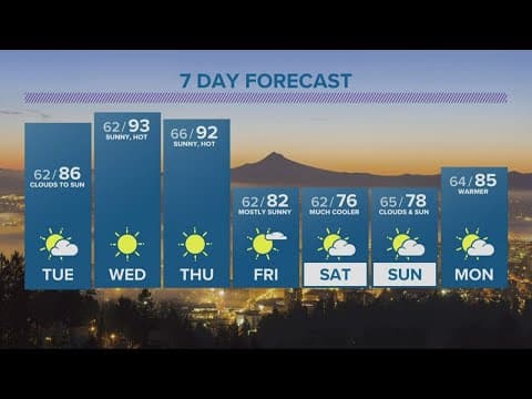 KGW Forecast: 5 p.m., Monday, Aug. 22, 2022