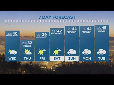 KGW Forecast: Evening, Tuesday, Feb. 21, 2023